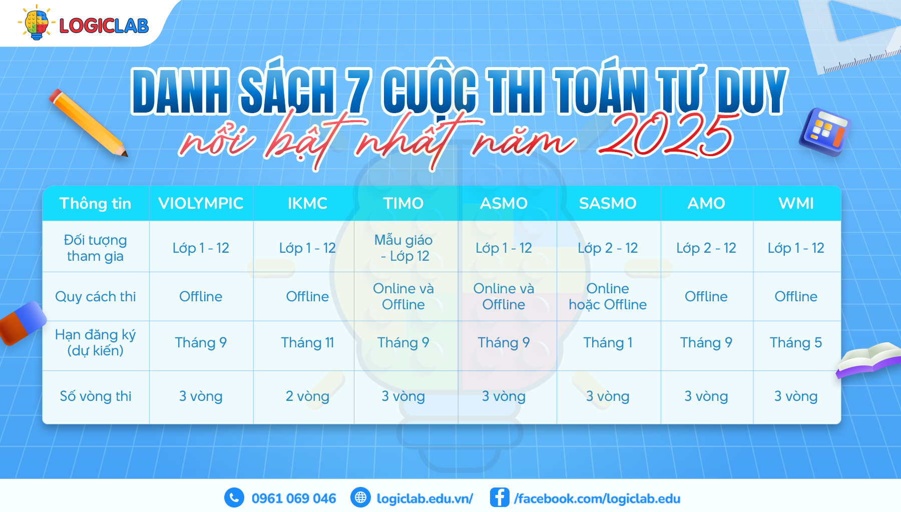 Cập nhật 7 Cuộc thi Toán tư duy nổi bật năm 2025:  Lịch thi – Cấu trúc đề – Cách luyện hiệu quả