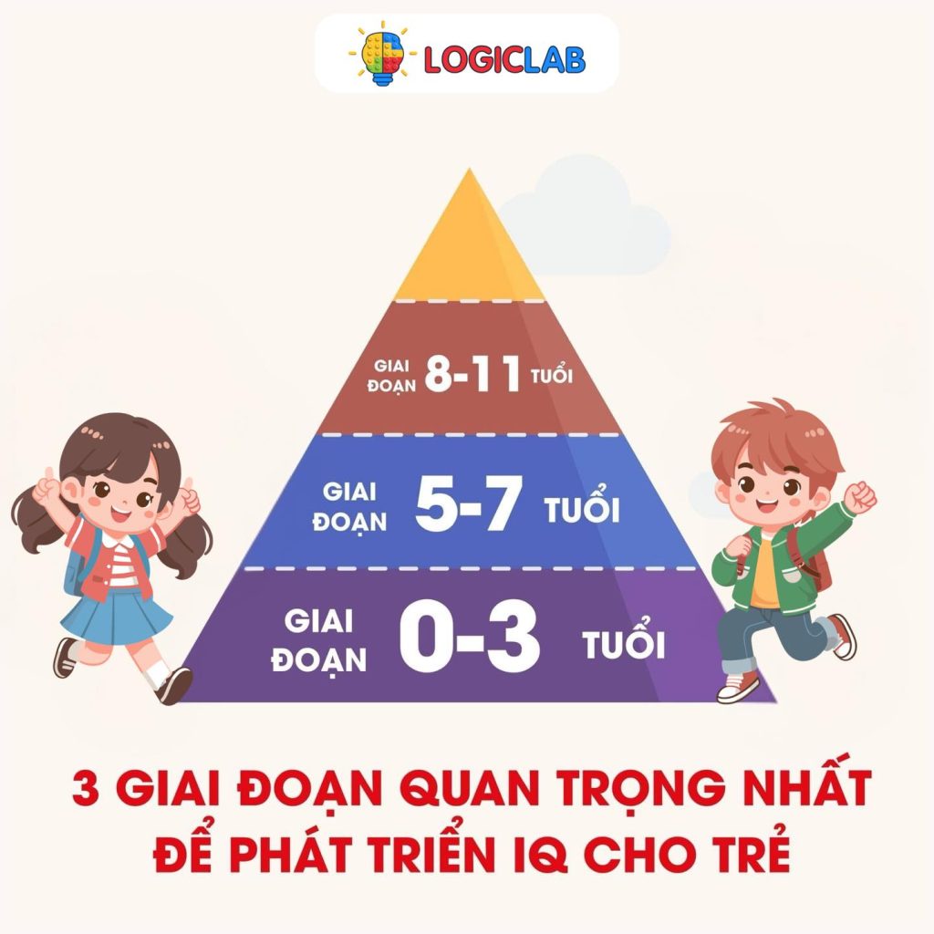1001 bài toán tư duy lớp 2: Có hiệu quả không? Giải pháp học đúng giúp trẻ tiến bộ.