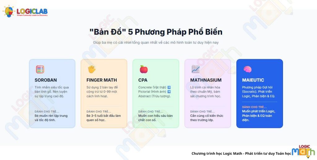 Các phương pháp toán tư duy phổ biến cho trẻ 5 tuổi