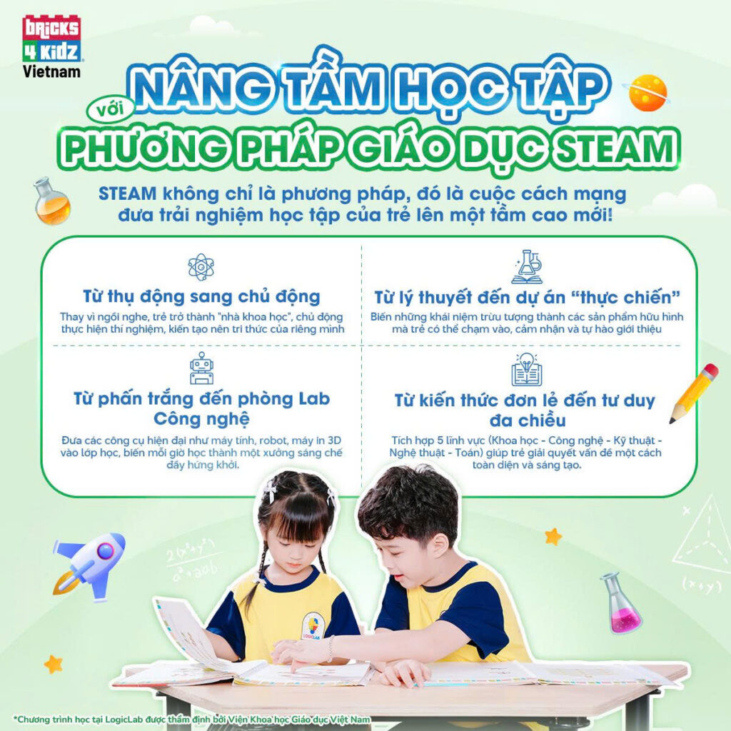 Lợi ích phương pháp giáo dục STEAM LEGO - Bricks 4 Kidz® tại Logic Lab mang lại cho trẻ