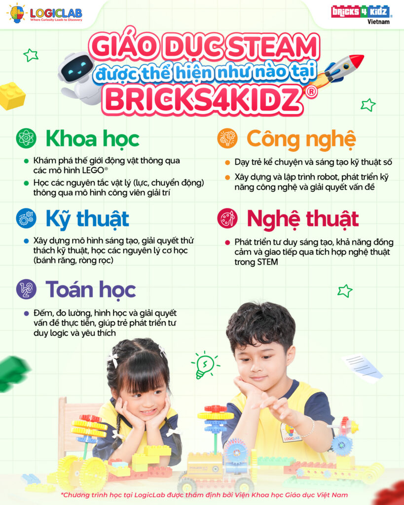 Bricks 4 Kidz® đã áp dụng Giáo dục STEAM như thế nào?