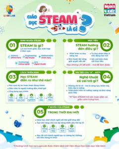 Giáo dục STEAM là gì? Lợi ích vượt trội ba mẹ không thể bỏ qua