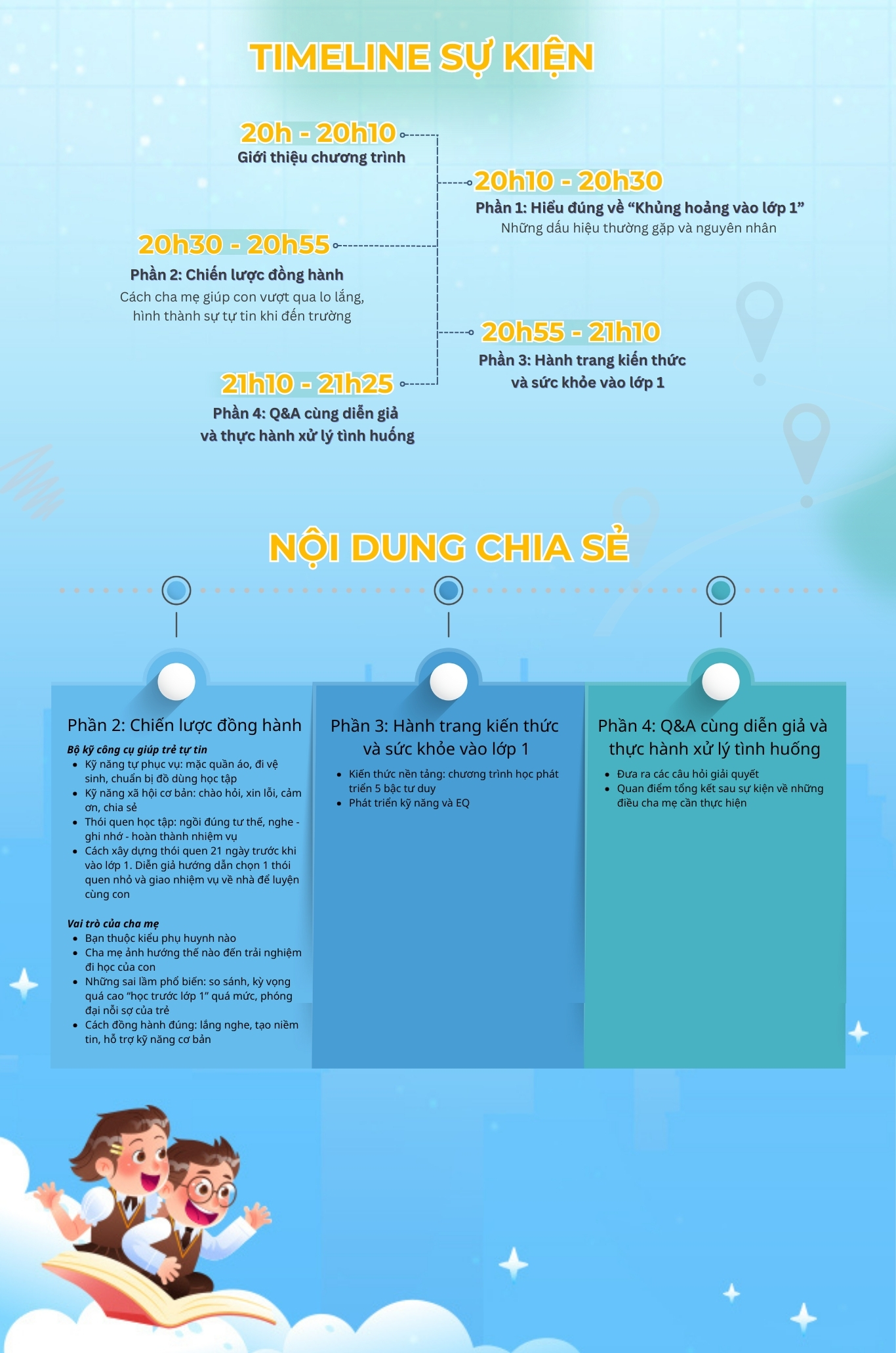 Workshop "Con vào lớp 1: Vượt qua khủng hoảng - Vững bước tự tin"