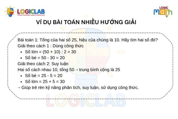 5 dạng bài toán tư duy lớp 3 sáng tạo và mở rộng tư duy