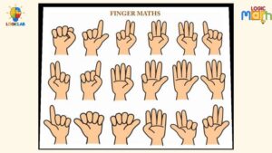 Cách tính Finger Math