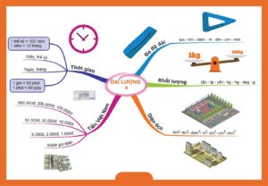 Sơ đồ toán tư duy lớp 4 - Cách học thông minh giúp con giỏi hơn