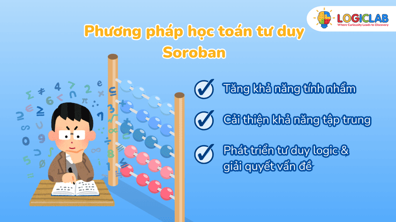Phương pháp học toán tư duy Soroban giúp trẻ cải thiện khả năng tính nhẩm