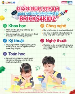 Bricks 4 Kidz® là chương trình giáo dục STEAM quốc tế sử dụng LEGO® dành cho trẻ từ 3-14 tuổi