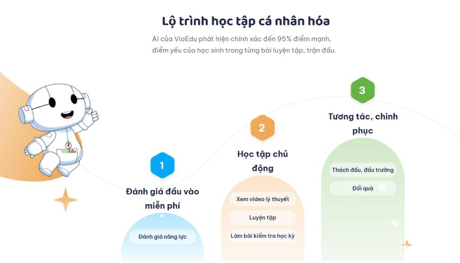AI trong VioEdu có thể phát hiện chính xác điểm mạnh, yếu của từng học sinh, từ đó đưa ra lộ trình học phù hợp được cá nhân hóa.