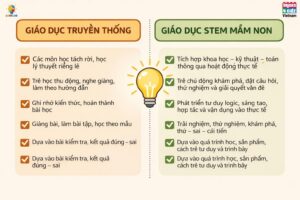 Sự khác biệt giữa 2 cách giáo dục hiện nay.