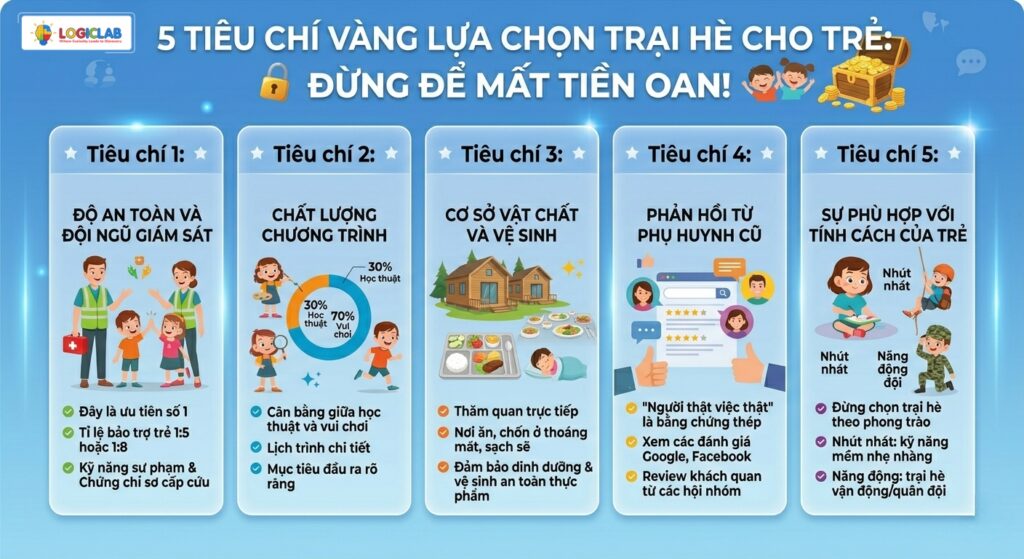 5 tiêu chí vàng lựa chọn trại hè cho trẻ 