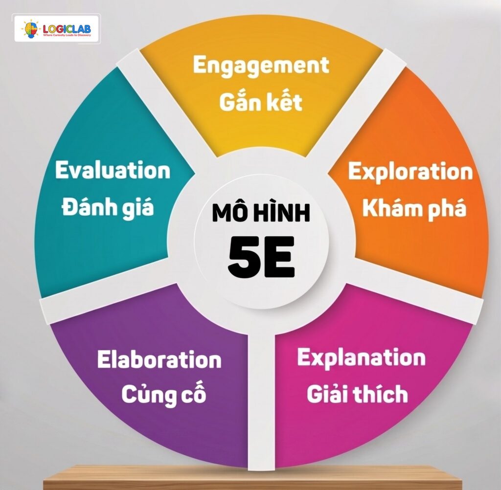 Mô hình 5E áp dụng cho trẻ 3-4 tuổi