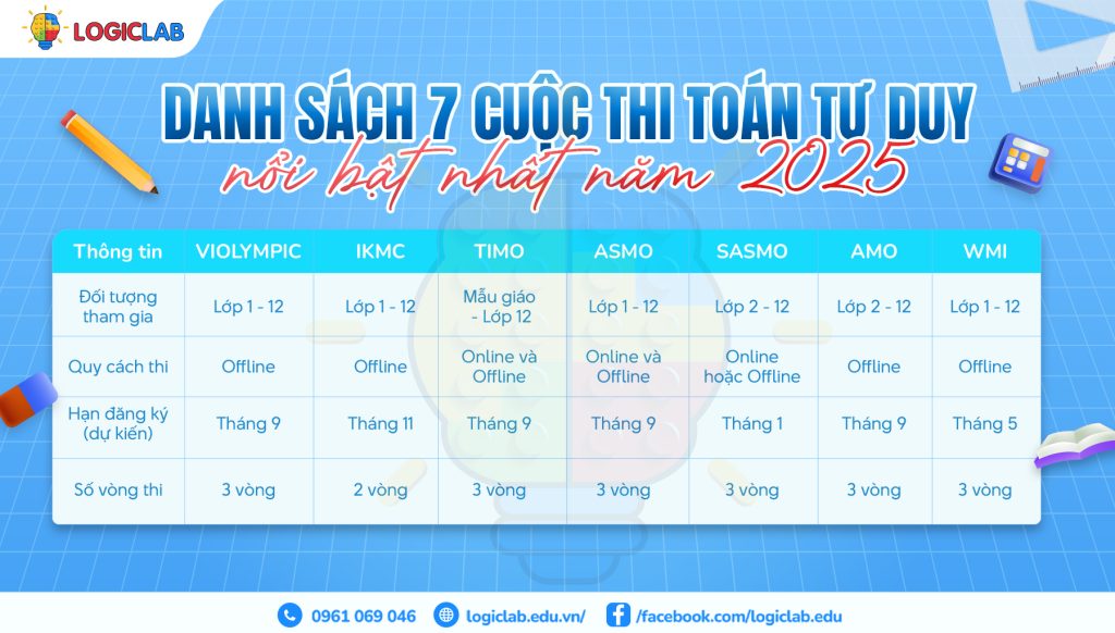Danh sách 7 cuộc thi Toán tư duy nổi bật năm 2025