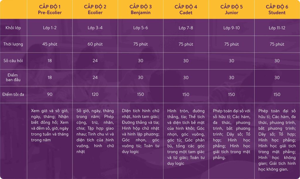 Cuộc thi Toán Quốc tế Kangaroo