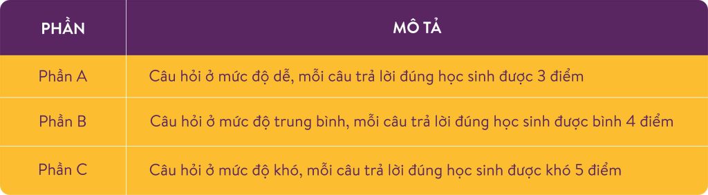 Cuộc thi Toán Quốc tế Kangaroo