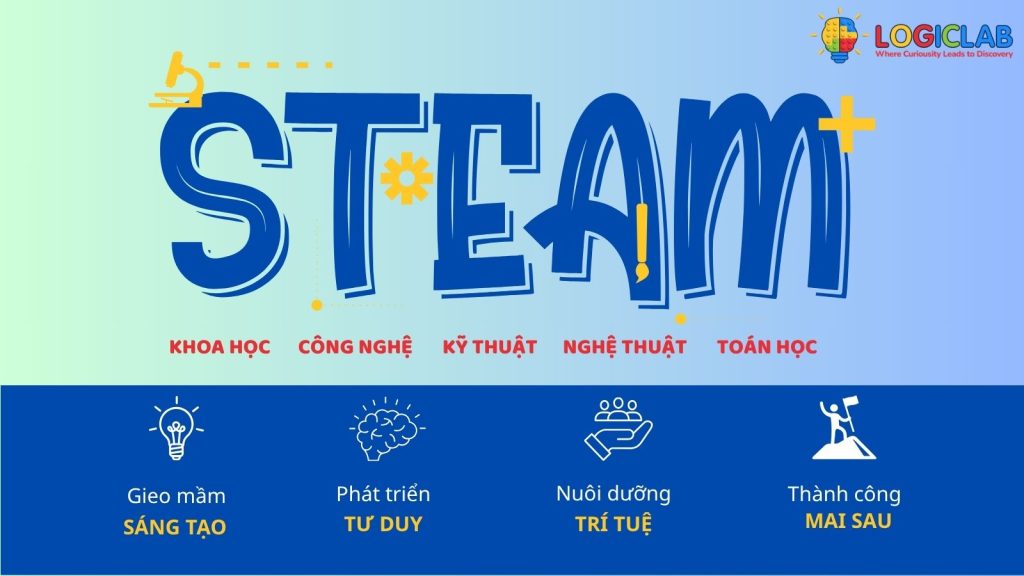 Giáo dục STEAM là gì?