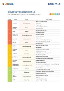 Điểm nổi bật của chương trình Bright I.G