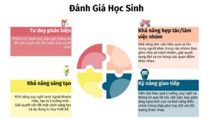 Kỹ năng 4C ở thế kỷ 21 là kỹ năng quan trọng